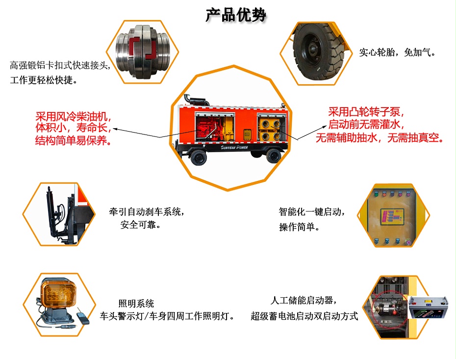 產(chǎn)品優(yōu)勢(shì)2