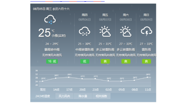 注意！強(qiáng)降水即將來(lái)臨 ，廣州部分地區(qū)已發(fā)布暴雨黃色預(yù)警